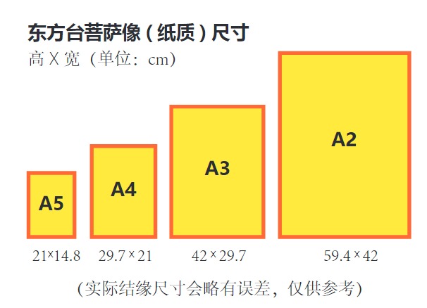 5. 供奉菩薩须知 |  菩薩画像和立体菩薩像的讲究(图3)